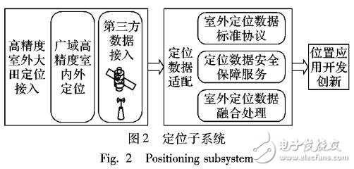 改進(jìn)灰狼算法的土壤墑情監(jiān)測(cè)預(yù)測(cè)系統(tǒng)