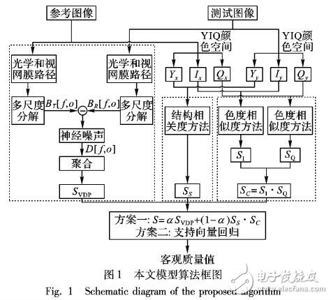 一種新的HDR圖像客觀質(zhì)量評價方法