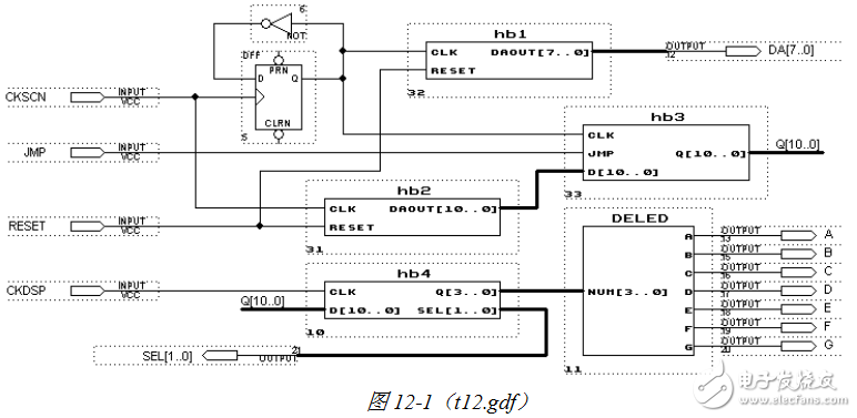 基于CPLD的模擬信號檢測