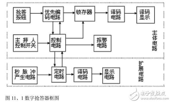 數(shù)字搶答器的設(shè)計（畢業(yè)論文）