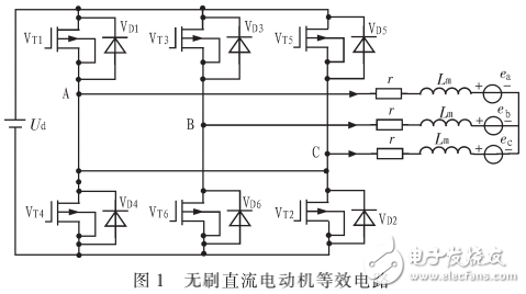 基于模糊優(yōu)化PID控制的直流無(wú)刷電機(jī)設(shè)計(jì)