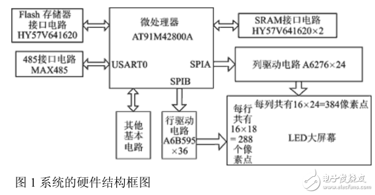 基于單片機的LED顯示系統(tǒng)的設(shè)計與實現(xiàn)