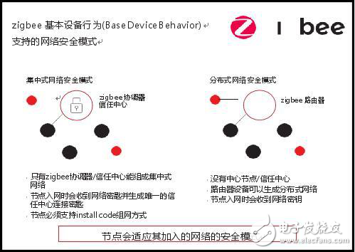 WiFi不夠安全？zigbee才能提供更安全的無線物聯(lián)網(wǎng)