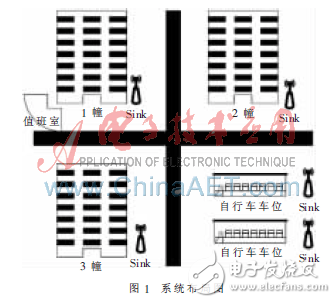 基于WSN的小區(qū)自行車防盜系統(tǒng)設(shè)計方案解析