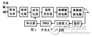 淺談開(kāi)關(guān)電源的諧波及抑制