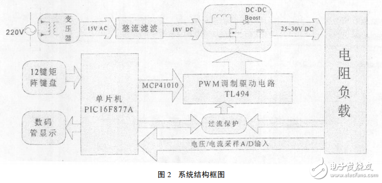 基于TL494開關(guān)電源的電路設(shè)計(jì)