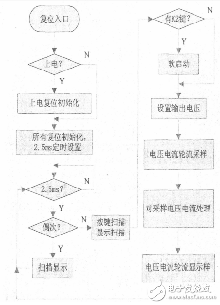 基于TL494開關(guān)電源的電路設(shè)計(jì)