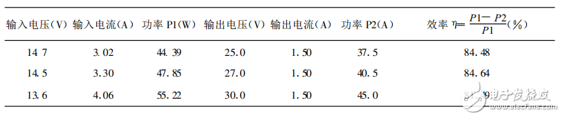 基于TL494開關(guān)電源的電路設(shè)計(jì)