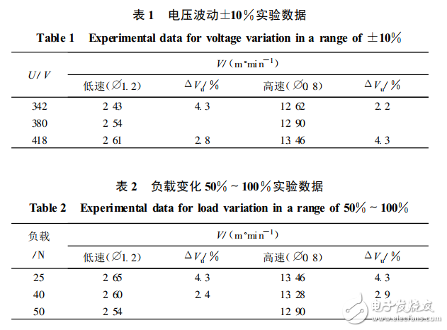 基于TL494的PWM脈寬調(diào)制等速送絲電路