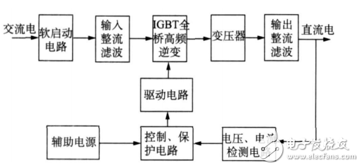 基于TL494和IR2110的斷路器操作電源的設(shè)計(jì)電路