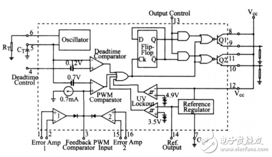 基于TL494和IR2110的斷路器操作電源的設(shè)計(jì)電路