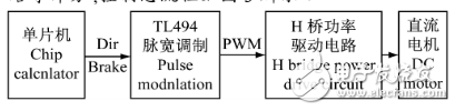 TL494推挽式輸出的電路設(shè)計