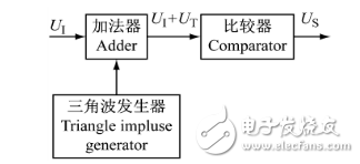 TL494推挽式輸出的電路設(shè)計(jì)