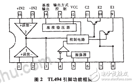 TL494檢測(cè)方法和TL494各腳電壓值介紹