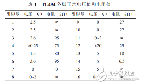 TL494檢測方法和TL494各腳電壓值介紹