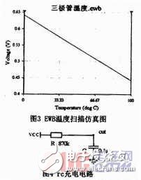  基于EWB的測(cè)溫電路設(shè)計(jì)原理分析以及其優(yōu)勢(shì)