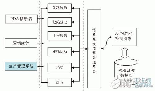  基于ArcPad的輸電線路巡檢系統(tǒng)設(shè)計