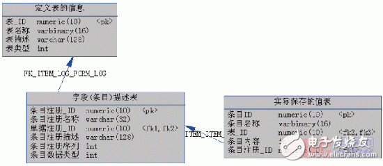  基于ArcPad的輸電線路巡檢系統(tǒng)設(shè)計(jì)