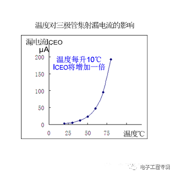 詳解三極管（結(jié)構(gòu)、制程、原理特性、電路、分類與發(fā)展）