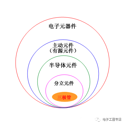 詳解三極管（結(jié)構(gòu)、制程、原理特性、電路、分類與發(fā)展）