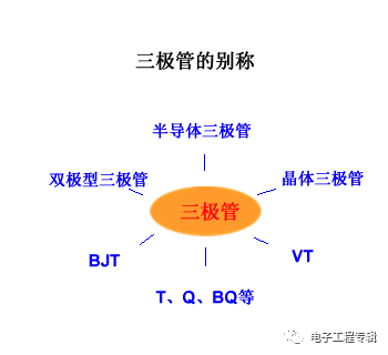 詳解三極管（結(jié)構(gòu)、制程、原理特性、電路、分類與發(fā)展）