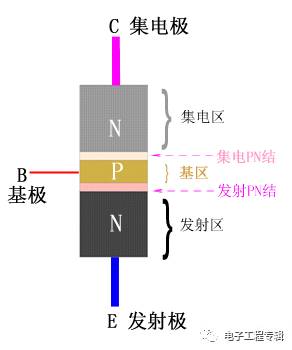 詳解三極管（結(jié)構(gòu)、制程、原理特性、電路、分類與發(fā)展）