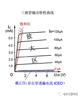 詳解三極管（結(jié)構(gòu)、制程、原理特性、電路、分類與發(fā)展）