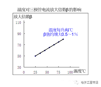 詳解三極管（結(jié)構(gòu)、制程、原理特性、電路、分類與發(fā)展）