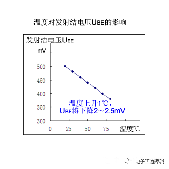 詳解三極管（結(jié)構(gòu)、制程、原理特性、電路、分類與發(fā)展）