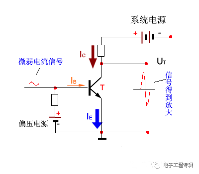 詳解三極管（結(jié)構(gòu)、制程、原理特性、電路、分類與發(fā)展）