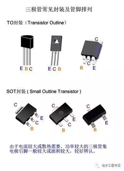 詳解三極管（結(jié)構(gòu)、制程、原理特性、電路、分類與發(fā)展）