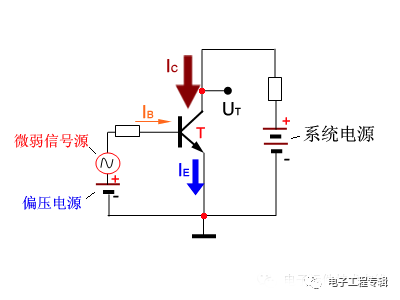 詳解三極管（結(jié)構(gòu)、制程、原理特性、電路、分類與發(fā)展）