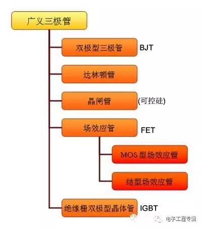 詳解三極管（結(jié)構(gòu)、制程、原理特性、電路、分類與發(fā)展）