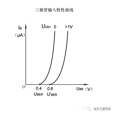 詳解三極管（結(jié)構(gòu)、制程、原理特性、電路、分類與發(fā)展）