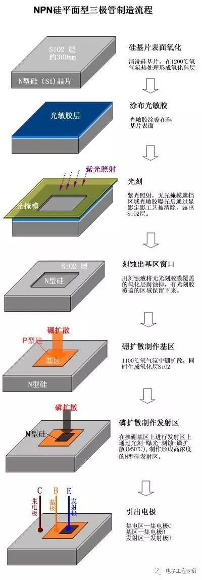 詳解三極管（結(jié)構(gòu)、制程、原理特性、電路、分類與發(fā)展）