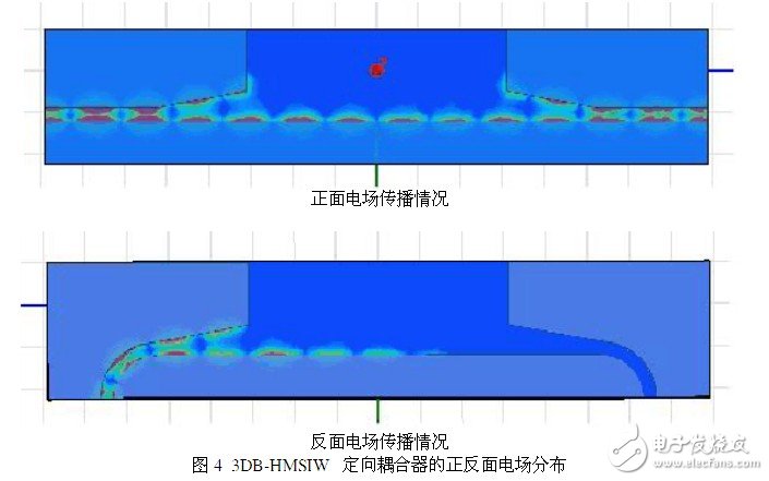 設(shè)計一個理想的HMSIW定向耦合器的新型結(jié)構(gòu)并對它進行仿真