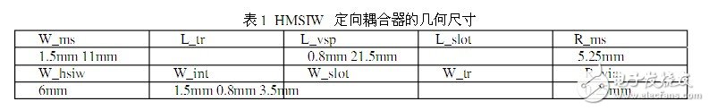 設(shè)計一個理想的HMSIW定向耦合器的新型結(jié)構(gòu)并對它進行仿真