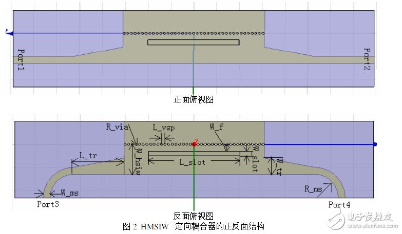 設(shè)計一個理想的HMSIW定向耦合器的新型結(jié)構(gòu)并對它進行仿真