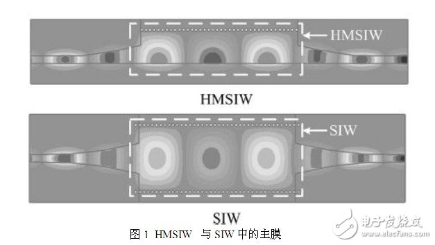 設(shè)計一個理想的HMSIW定向耦合器的新型結(jié)構(gòu)并對它進行仿真