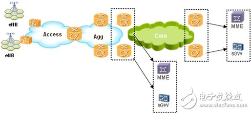  HQoS的簡介和應(yīng)用以及其優(yōu)勢(shì)分析