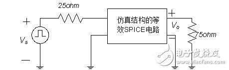 利用傳輸線理論和FEM-VFM對(duì)微帶線仿真結(jié)構(gòu)與結(jié)果的分析