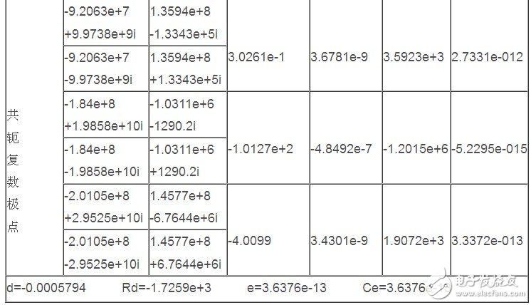 利用傳輸線理論和FEM-VFM對(duì)微帶線仿真結(jié)構(gòu)與結(jié)果的分析