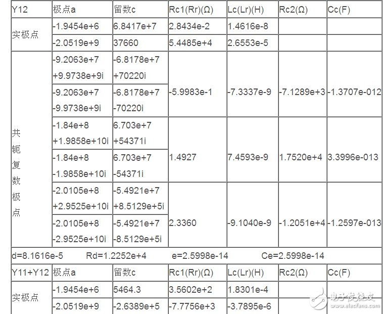 利用傳輸線理論和FEM-VFM對(duì)微帶線仿真結(jié)構(gòu)與結(jié)果的分析