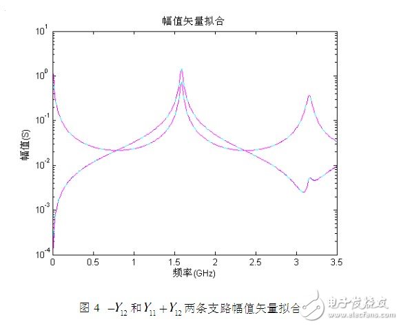 利用傳輸線理論和FEM-VFM對(duì)微帶線仿真結(jié)構(gòu)與結(jié)果的分析