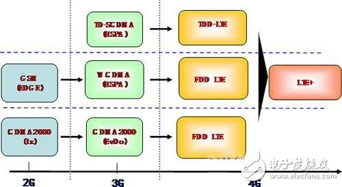  中國移動TD-LTE的4G網(wǎng)絡(luò)技術(shù)介紹