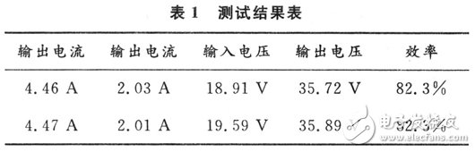 基于MSP430的開關(guān)電源的系統(tǒng)設(shè)計方案和實驗結(jié)果分析