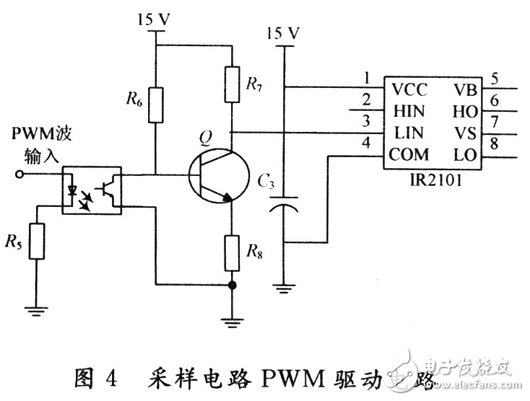 基于MSP430的開關(guān)電源的系統(tǒng)設(shè)計方案和實驗結(jié)果分析