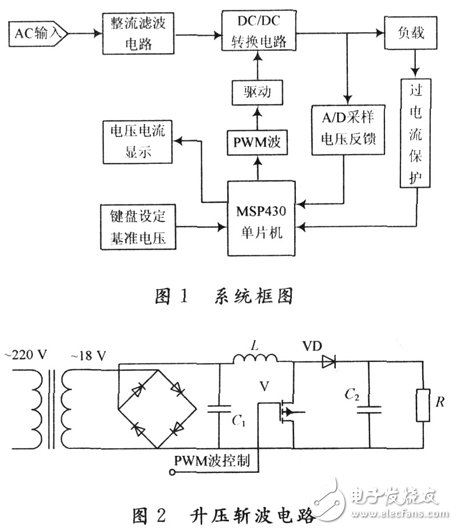 基于MSP430的開關(guān)電源的系統(tǒng)設(shè)計方案和實驗結(jié)果分析