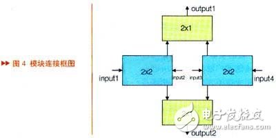 設計一種新型射頻開關(guān)轉(zhuǎn)換電路可以使RF信號4輸入2輸出