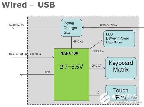  針對平板電腦的多種有源和無源器件設(shè)計方案